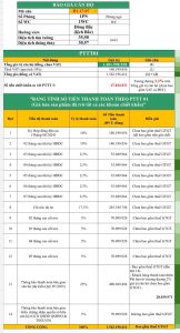 bảng giá căn 1PN1WC - Bcons City