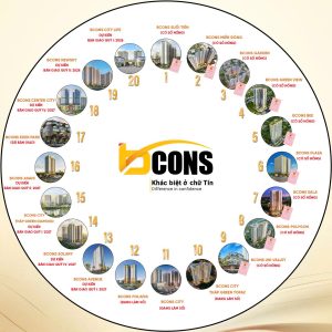 Khẳng Định Uy Tín Chủ Đầu Tư Tập Đoàn Bcons Qua Danh Sách 20 Dự Án