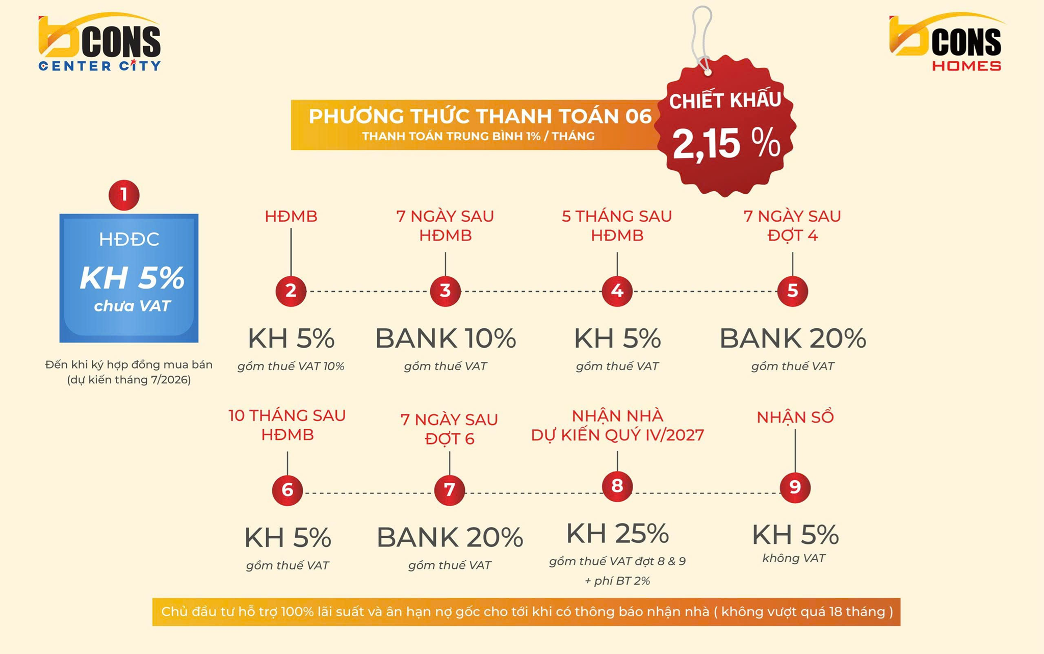 Phương Thức Thanh Toán Bcons Center City